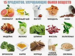 Продукты для похудения